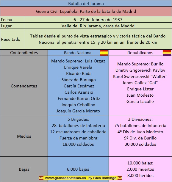 FICHA BATALLA DEL JARAMA